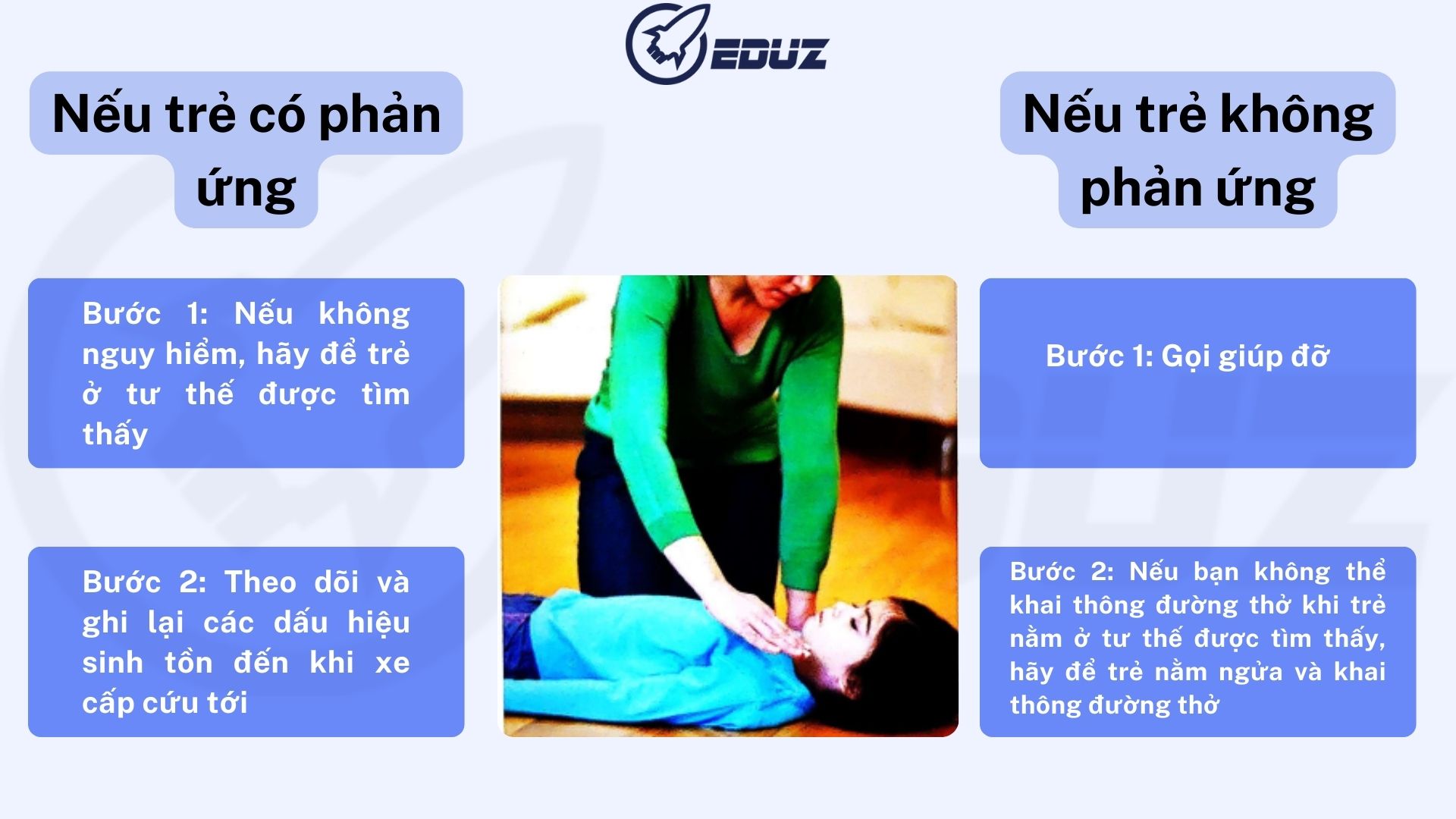 1. Cách kiểm tra phản ứng